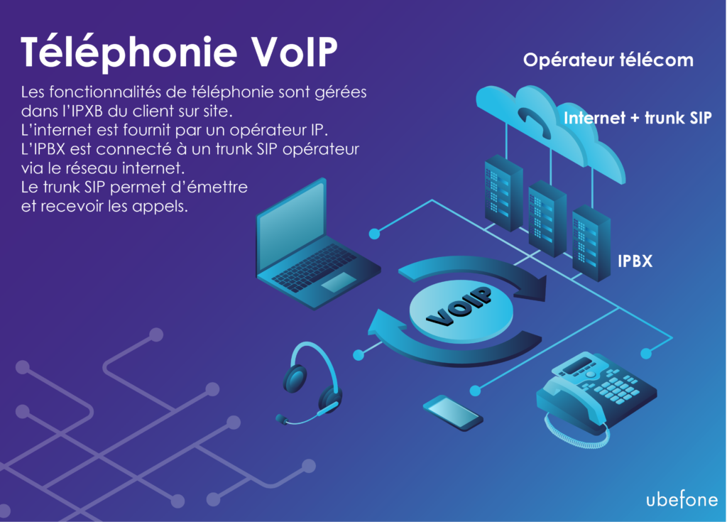 C’est quoi la téléphonie IP
