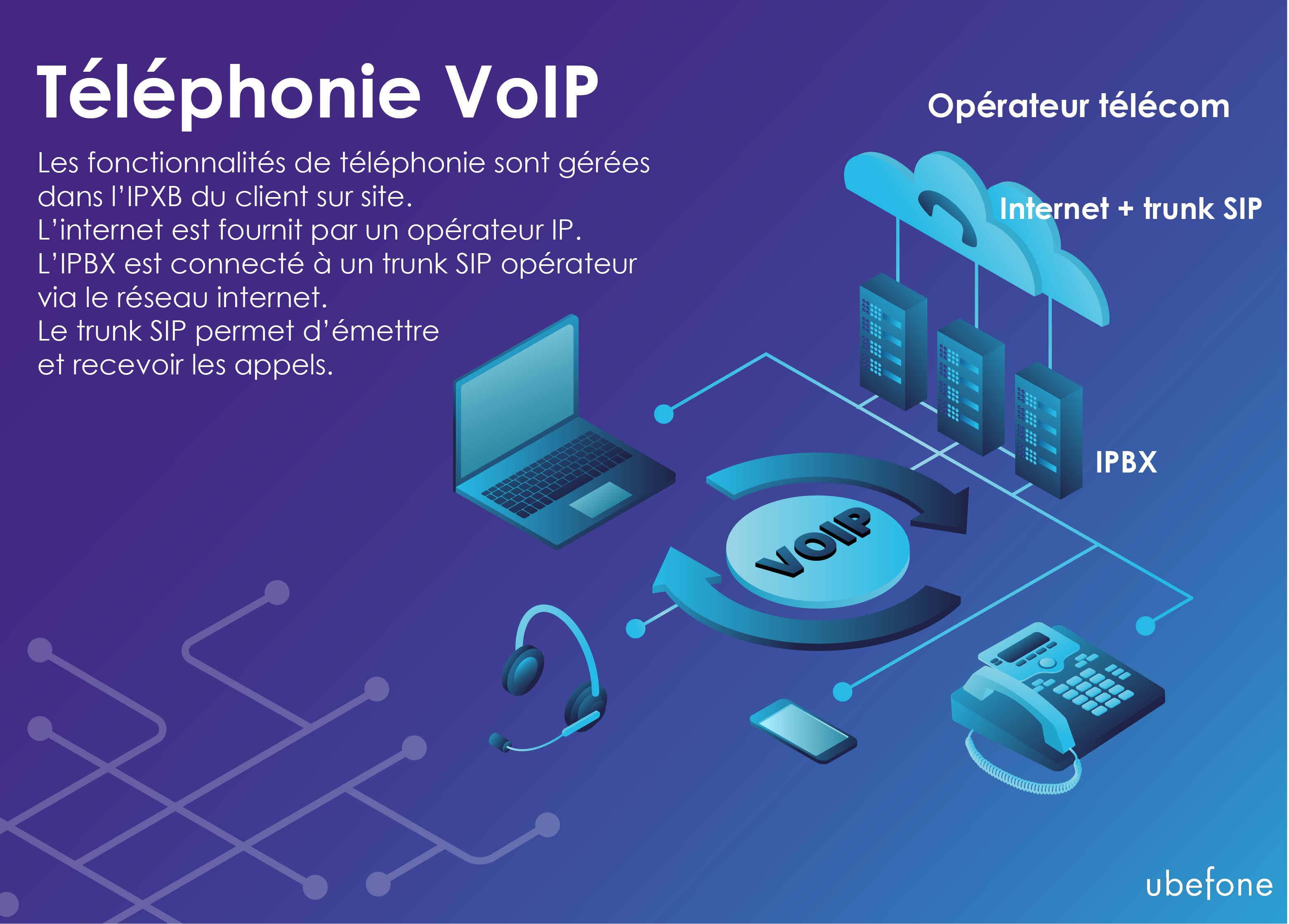 C’est quoi la téléphonie IP ?