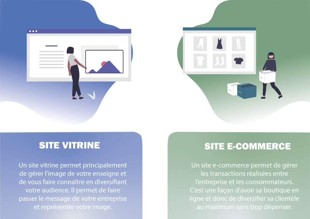 Site vitrine, catalogue et e-commerce, c’est quoi la différence ?