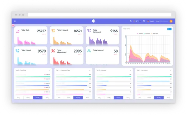 3CX Advanced Reporting