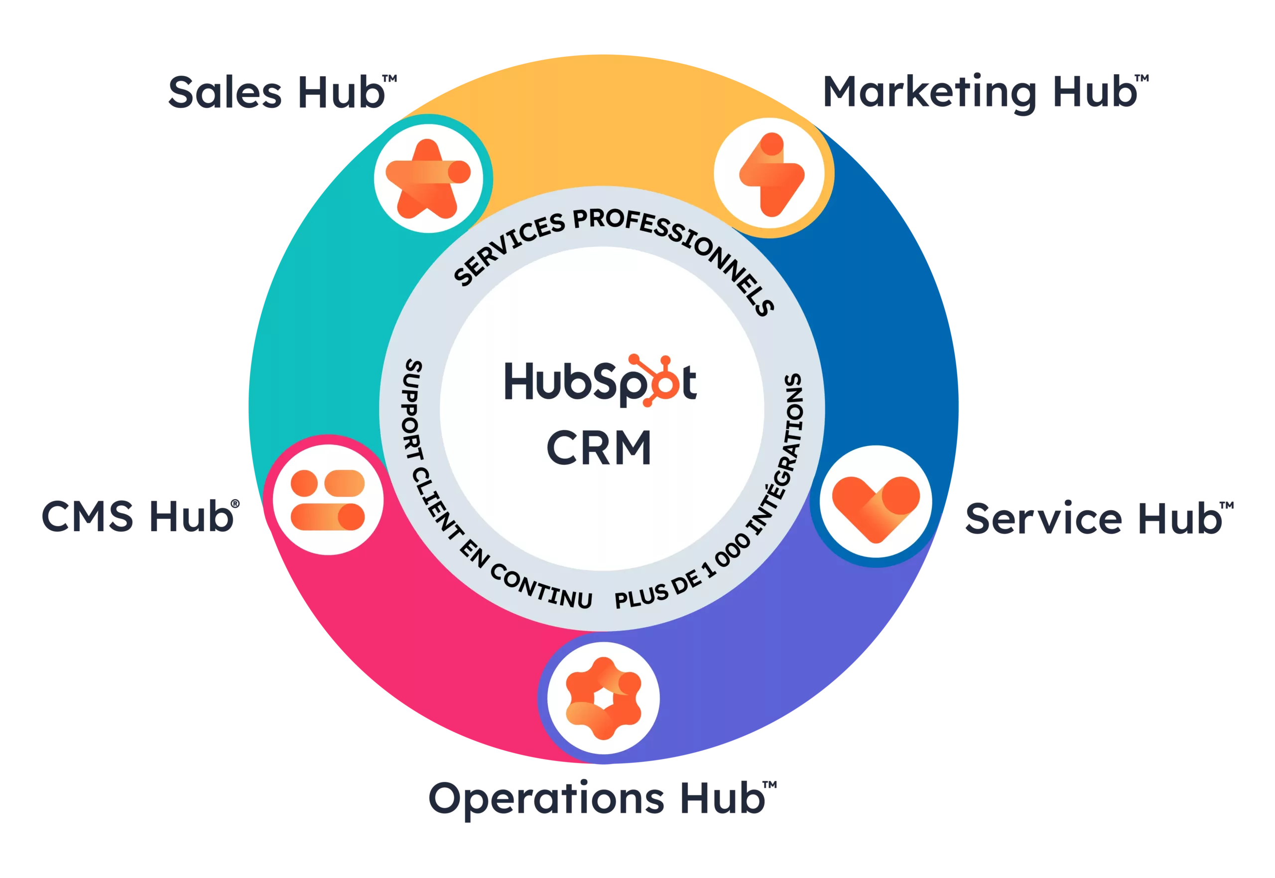 Hubspot CRM Suite Graphic scaled