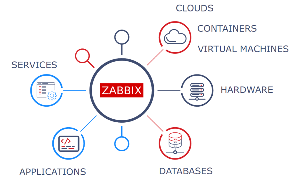 Zabbix-features-metric-collection-uai-1032×635