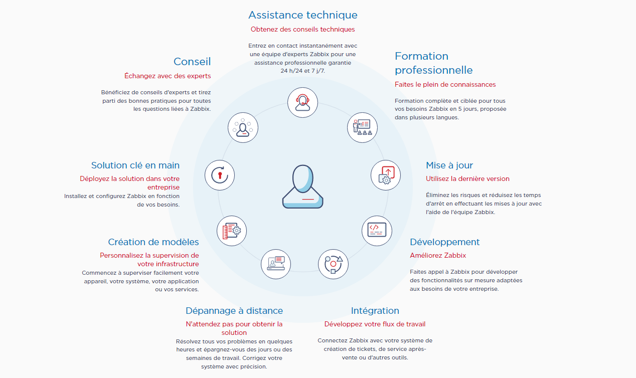 services-zabbix-_-screen-website