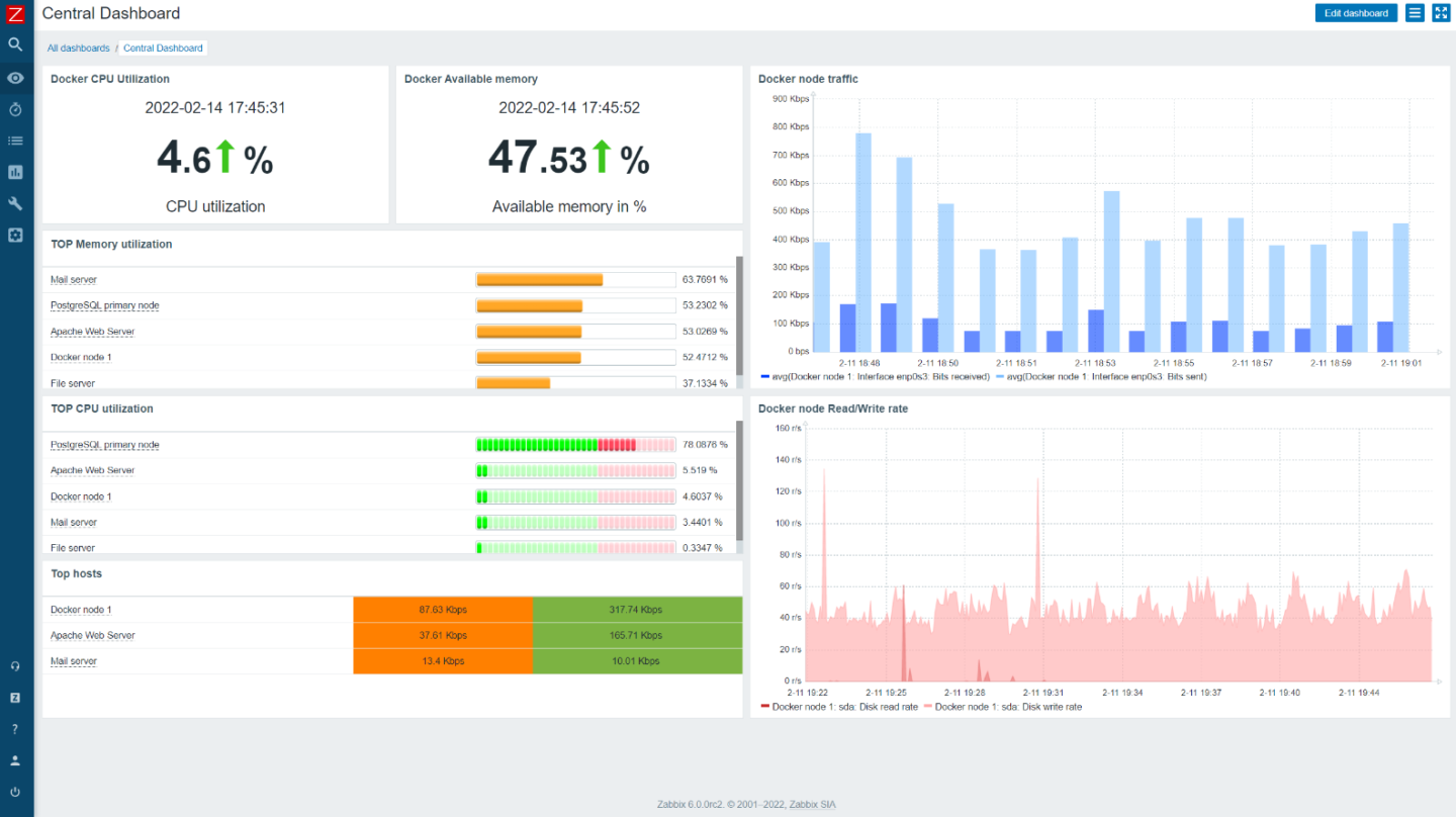 central-dashboard-_-screen-website-zabbix-uai-1440×808