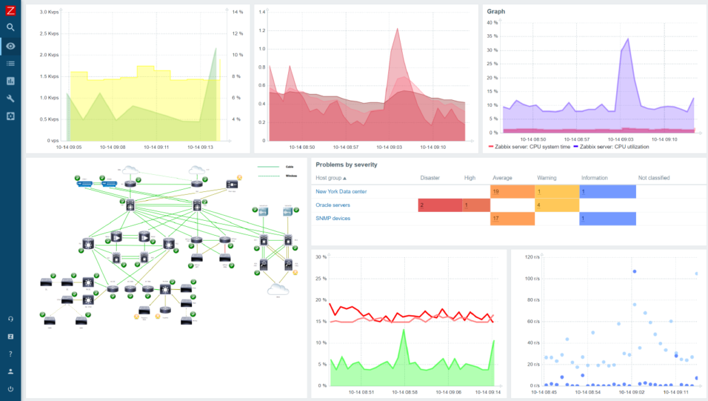 visualization_dashboards-uai-1032×585